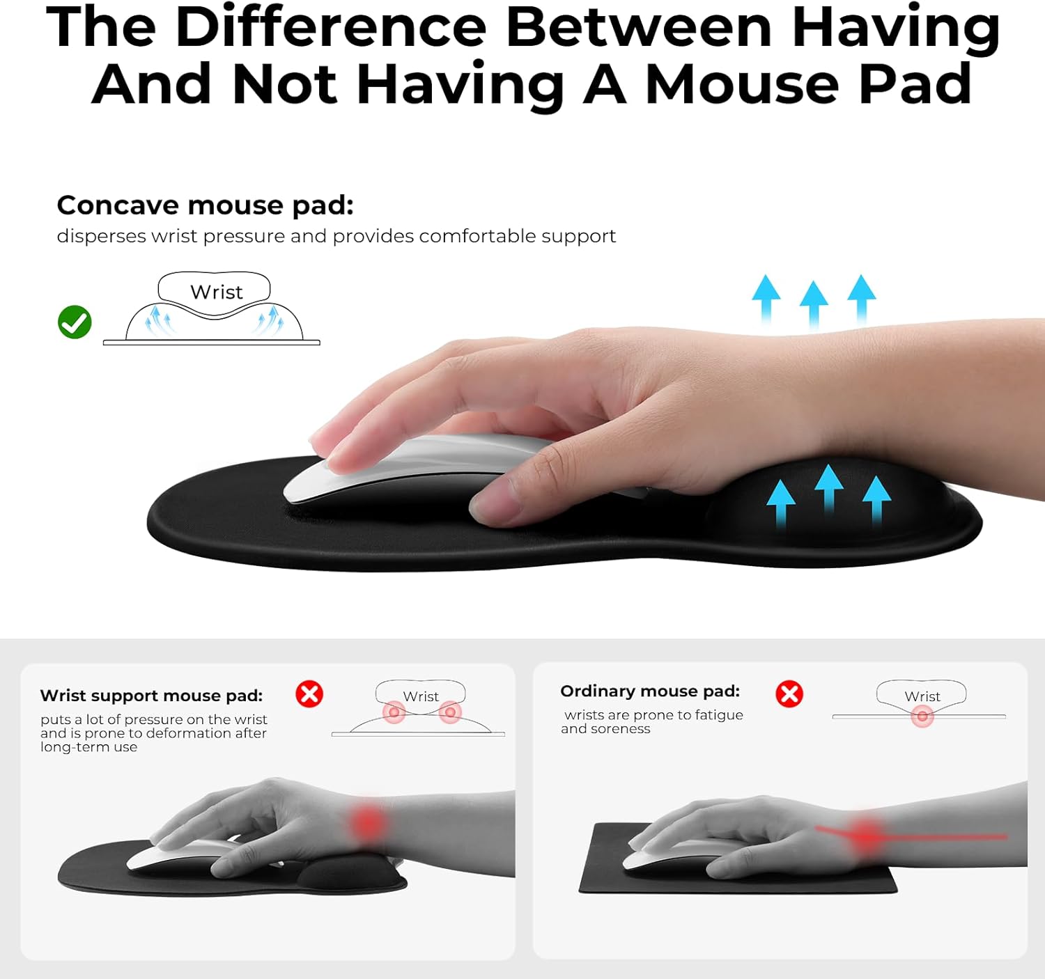EooCoo Ergonomic Mouse Pad with Gel Wrist Rest Support Middle Concave Design. Relieve Wrist Pain Mousepad. Non-Slip Base for Laptop. Computer. Office Desk Accessories. Carpal Tunnel Syndrome